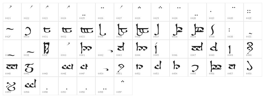 RSMoroma Character Map
