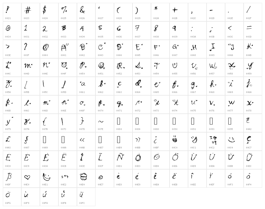 RSMsCutie Character Map