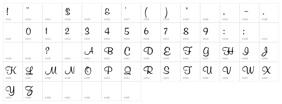 RSRichardMurray Character Map