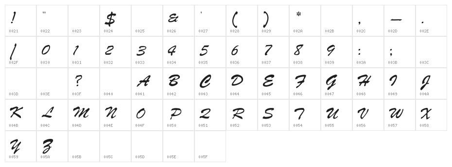 RSStyle Character Map