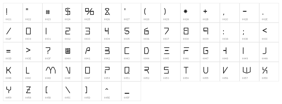 Rsandromed Character Map