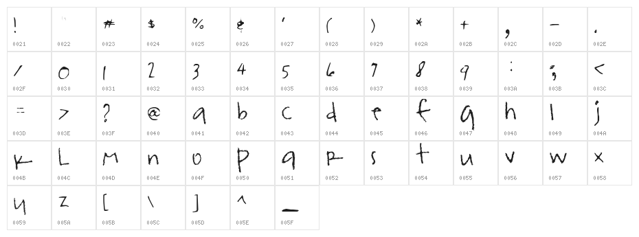 rsfont Character Map