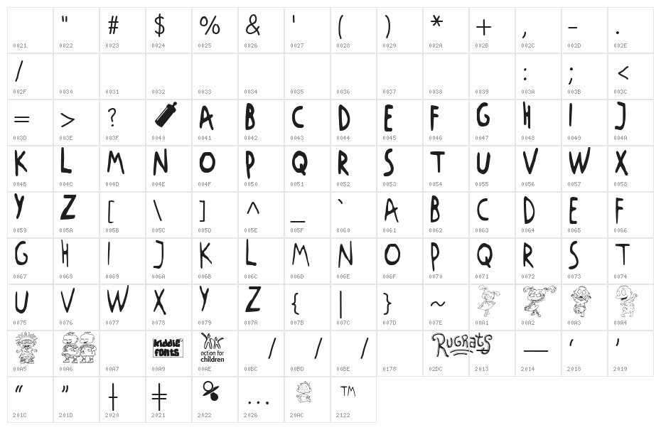 RUGRATS Character Map