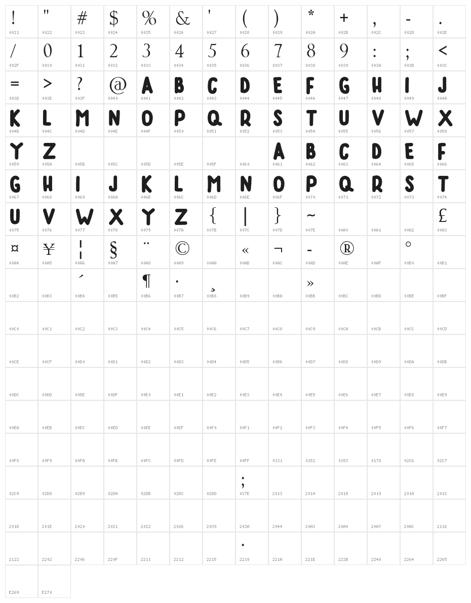 RUMAGGE Character Map