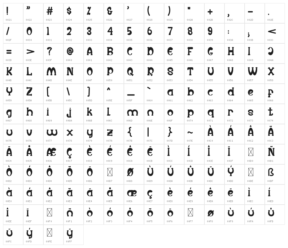 RUNAWAY Character Map