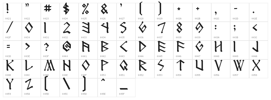RUNEnglish 1 Character Map