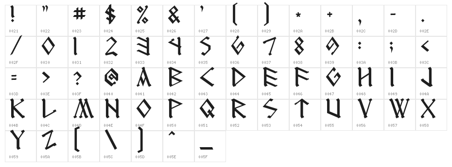 RUNEnglish 2 Character Map