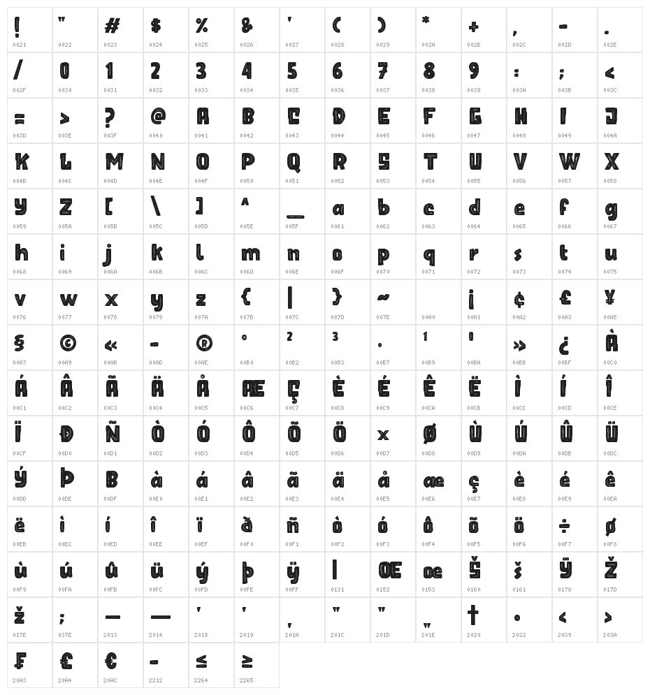 RUNGKAD Character Map