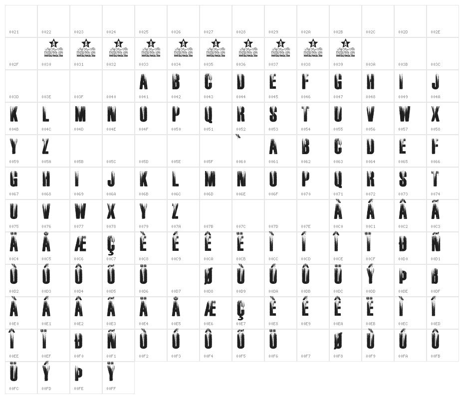 RUSTED PERSONAL USE Character Map