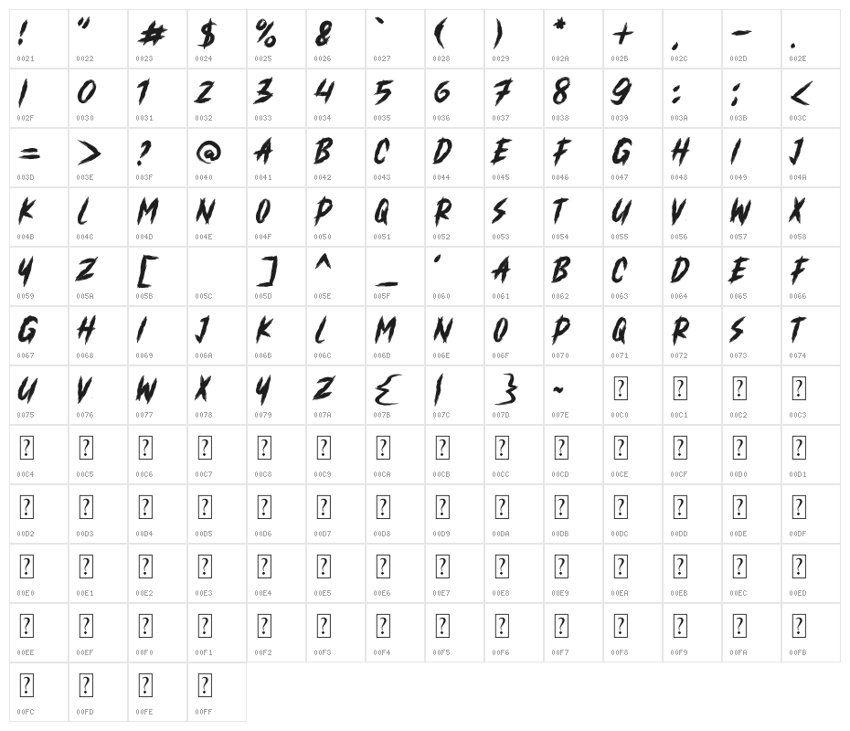 RUSTY ATTACK DEMO Character Map
