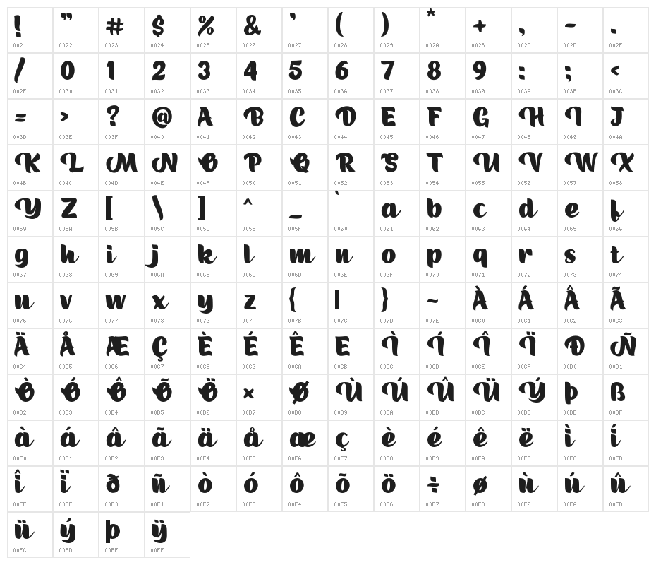 Ruang Jenuh Character Map