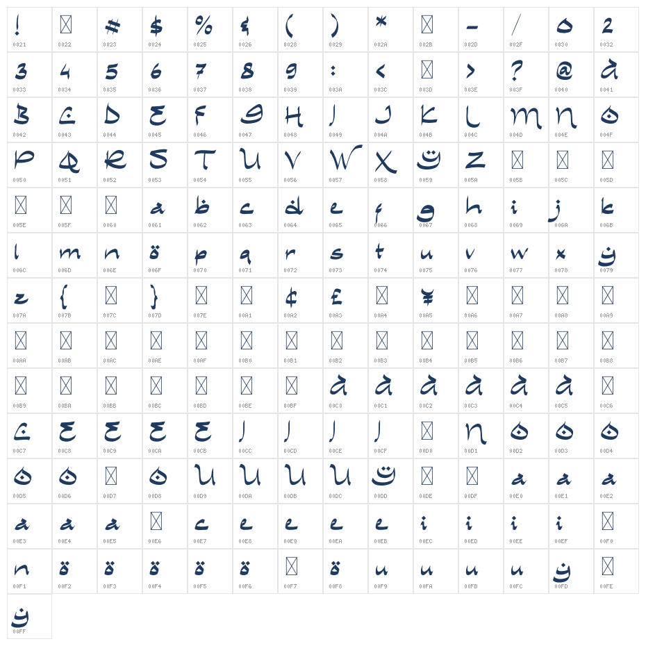 Rubaith Character Map