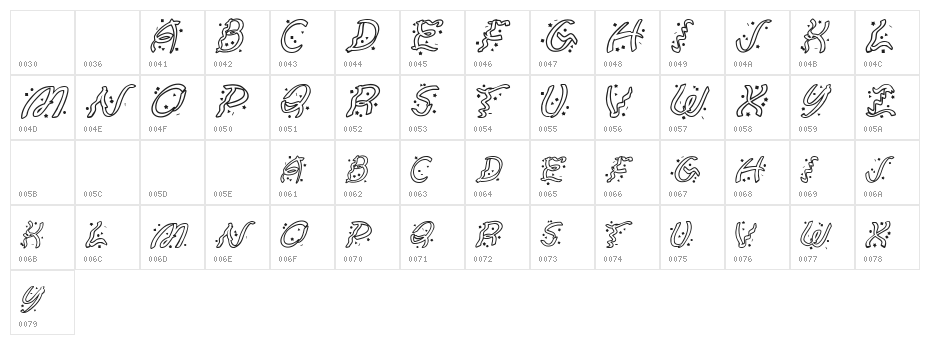 Ruban Extravaganza Character Map