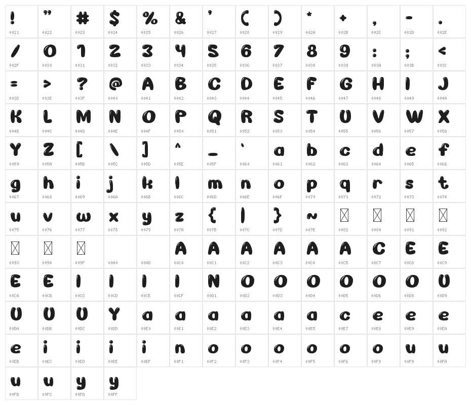Rubber-Duck Character Map
