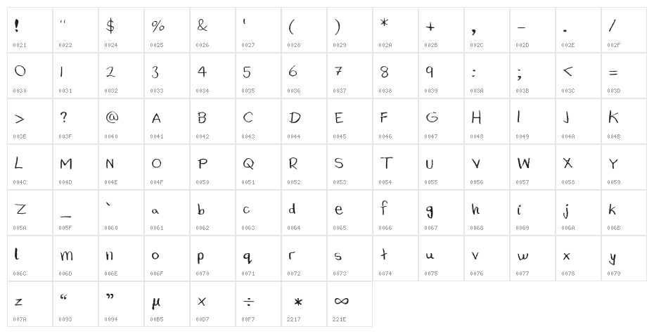 Rubber Duckies Medium Character Map