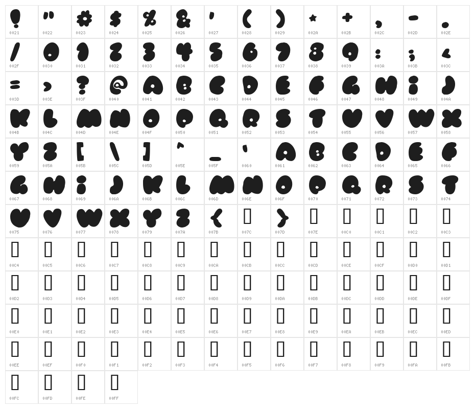 Rubberneck Character Map