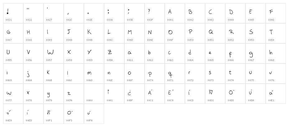 Rubbish Font 2 Regular Character Map