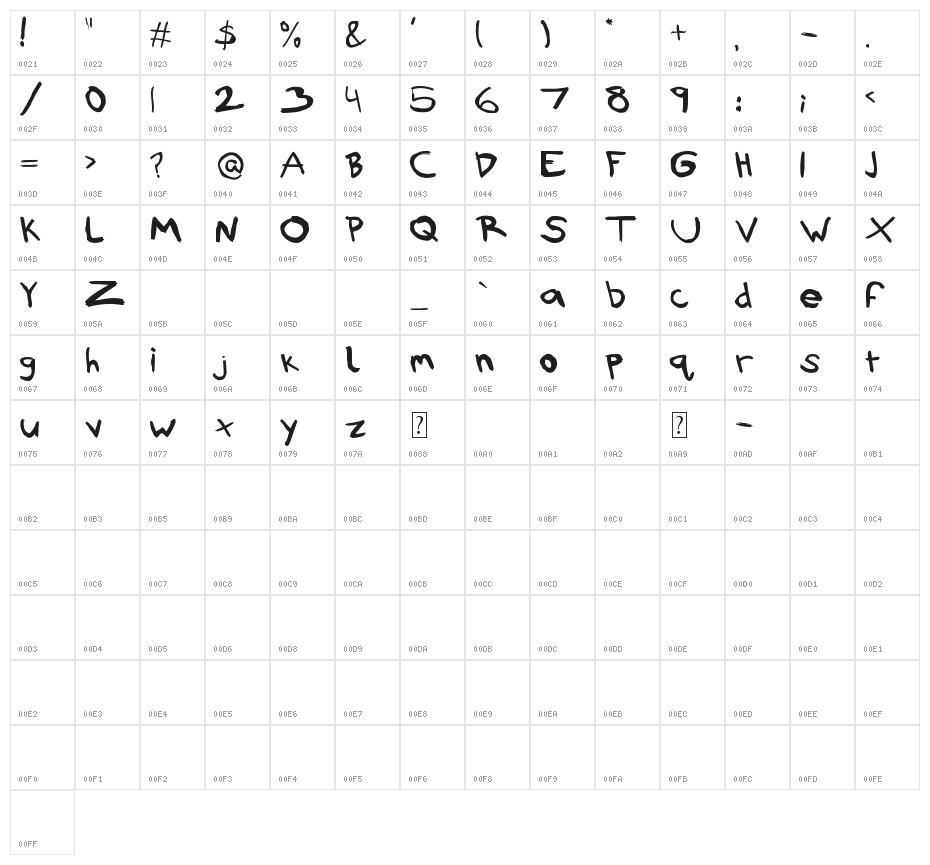 Rubbish Character Map