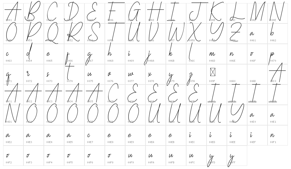 Rubellas Demo Character Map