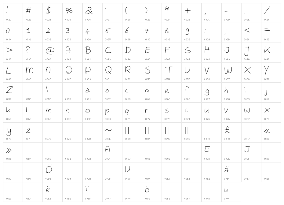 RubenKoops Character Map