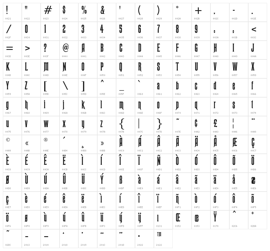 RubensOpti-ExtraCondModified Character Map