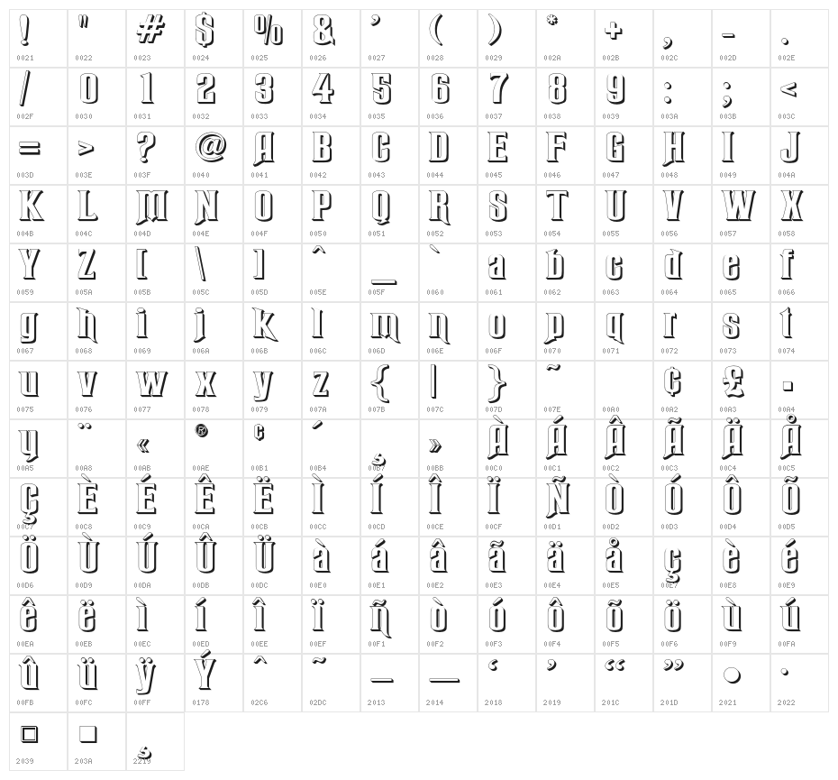 RubensPerspective Character Map