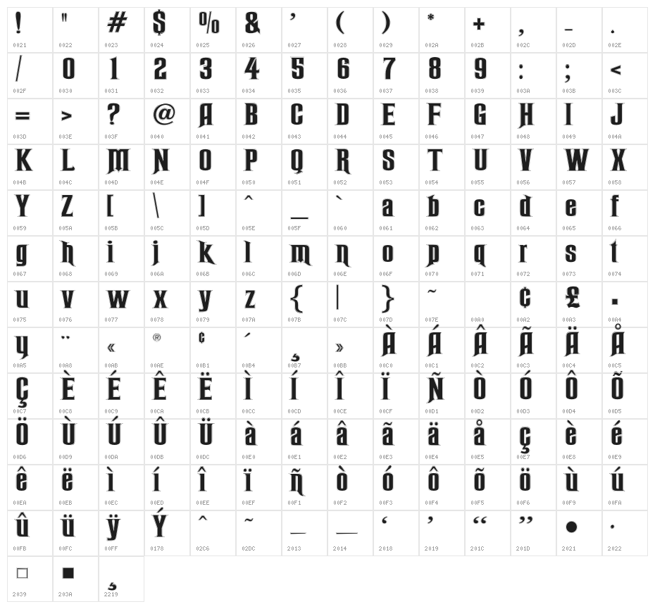 RubensRimmed Character Map