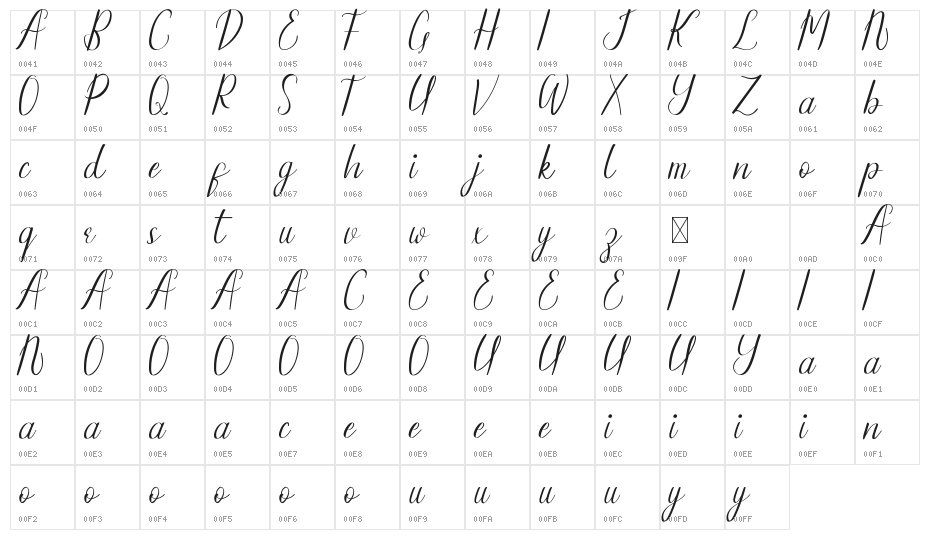 Rubicela Demo Character Map
