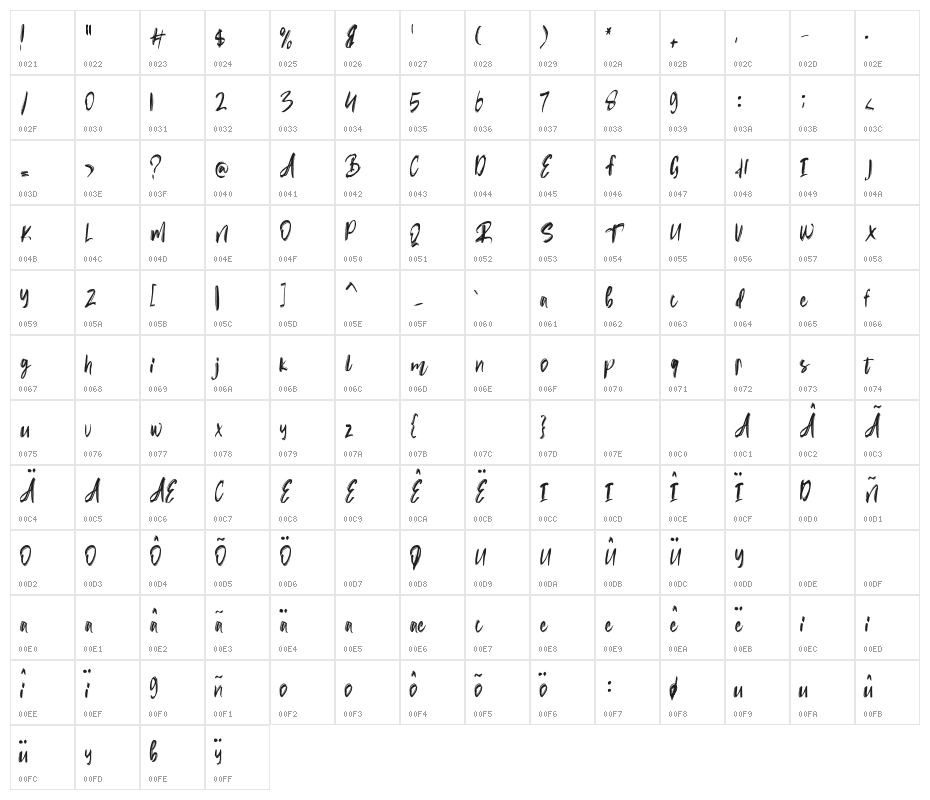Rubin Key Character Map