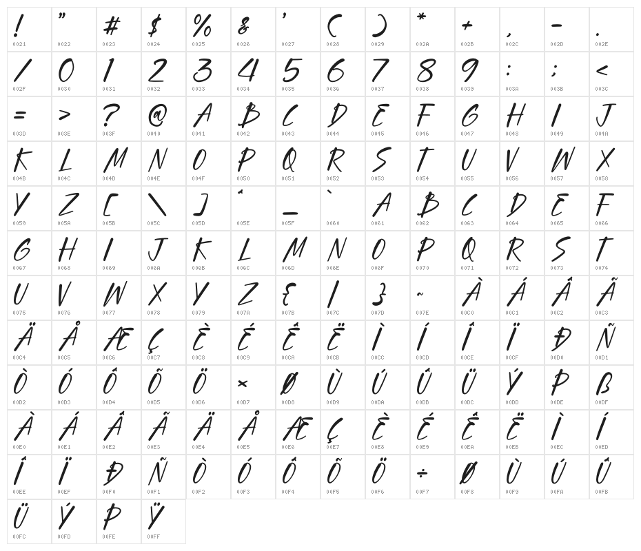 Ruby Buster Character Map