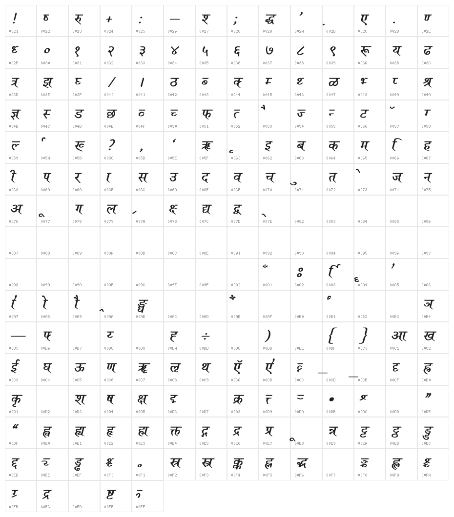 Ruchi-Normal Bold Italic Character Map
