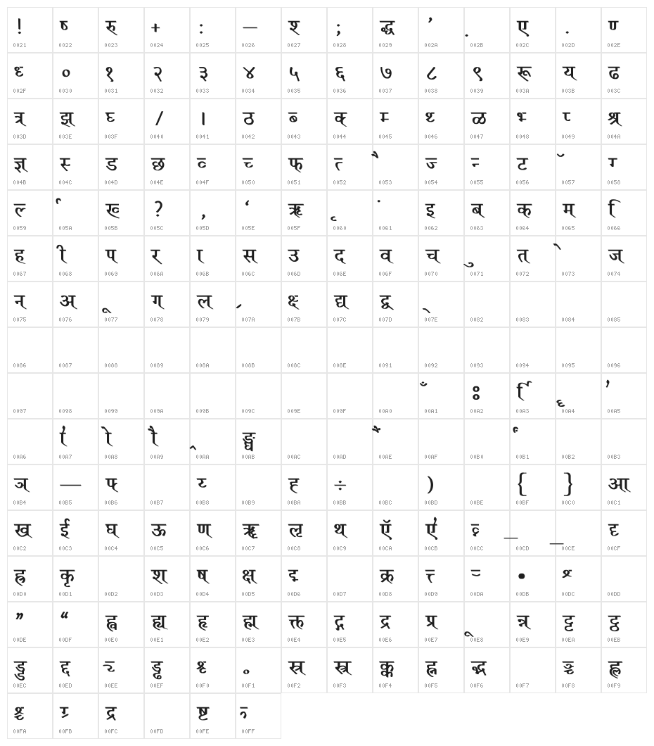 Ruchi-Normal Bold Character Map