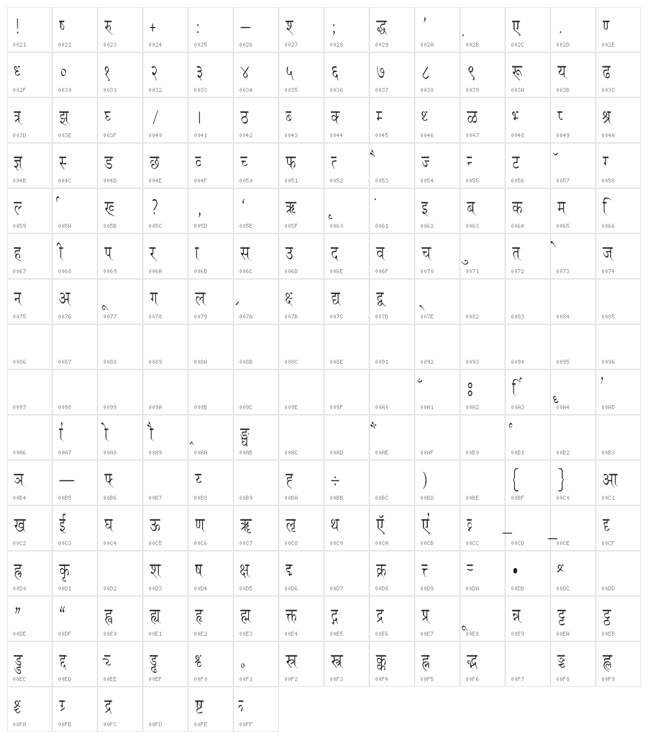 Ruchi-Normal Condensed Character Map