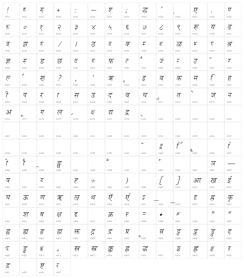 Ruchi-Normal Italic Character Map