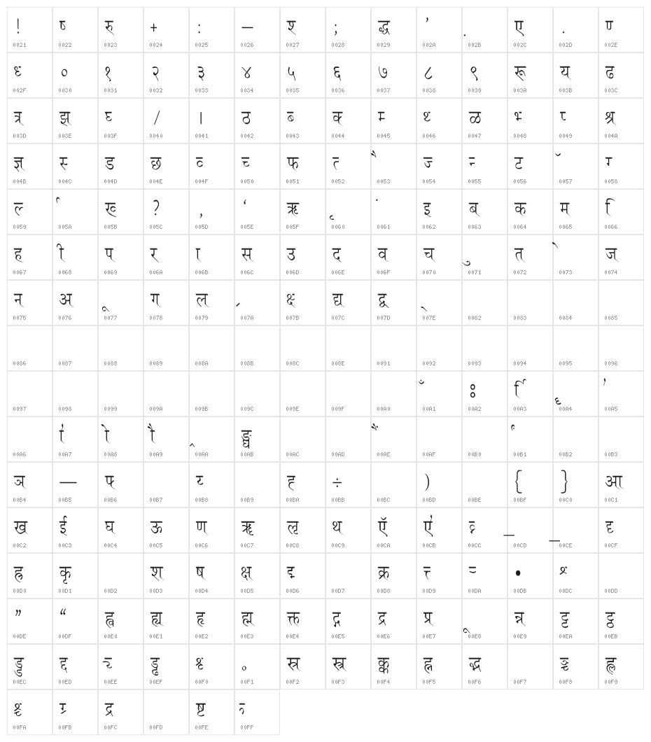 Ruchi-Normal Thin Character Map