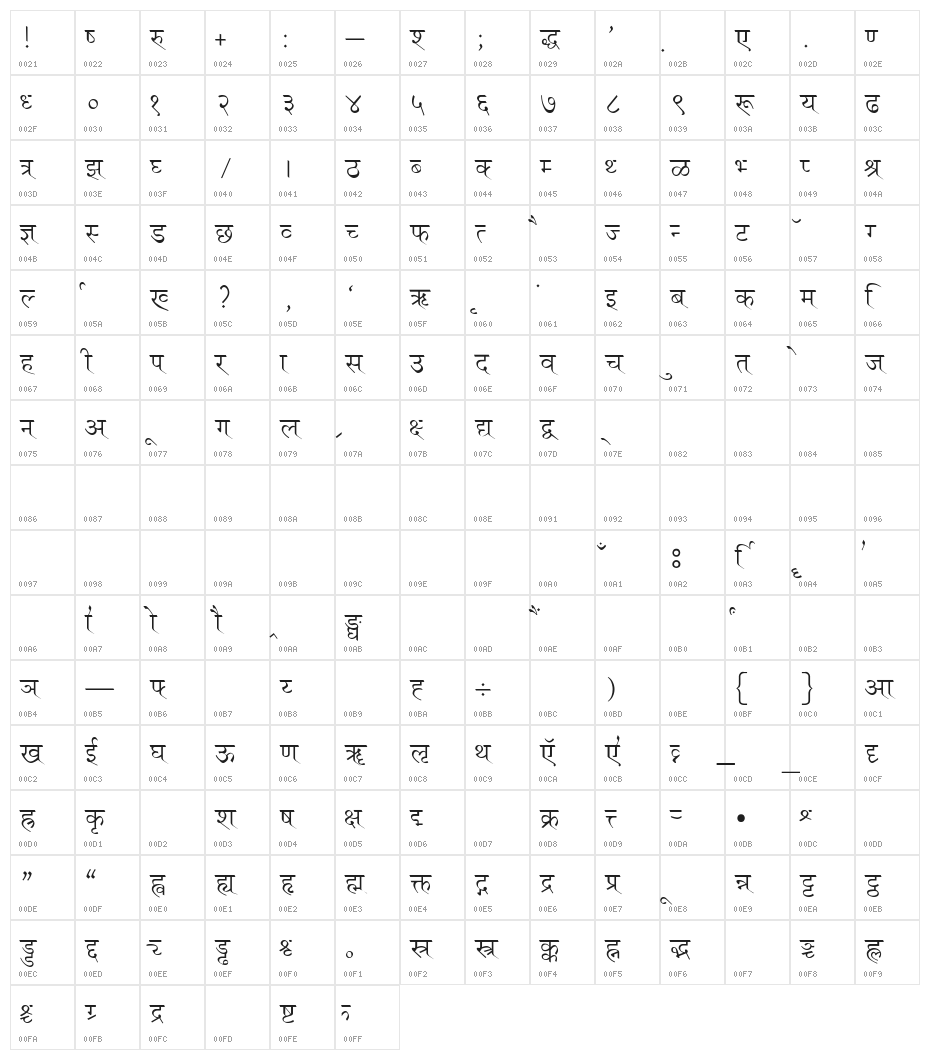 Ruchi-Normal Character Map