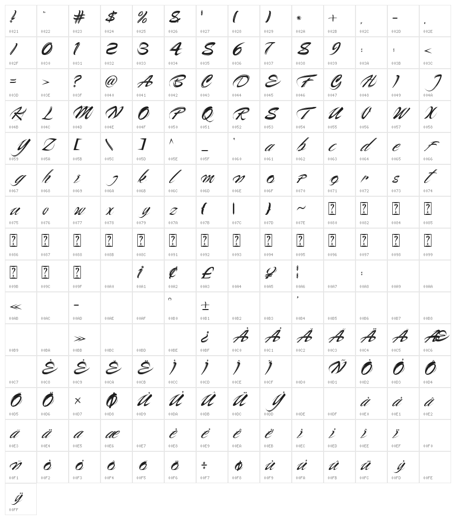 Ruckshack Character Map