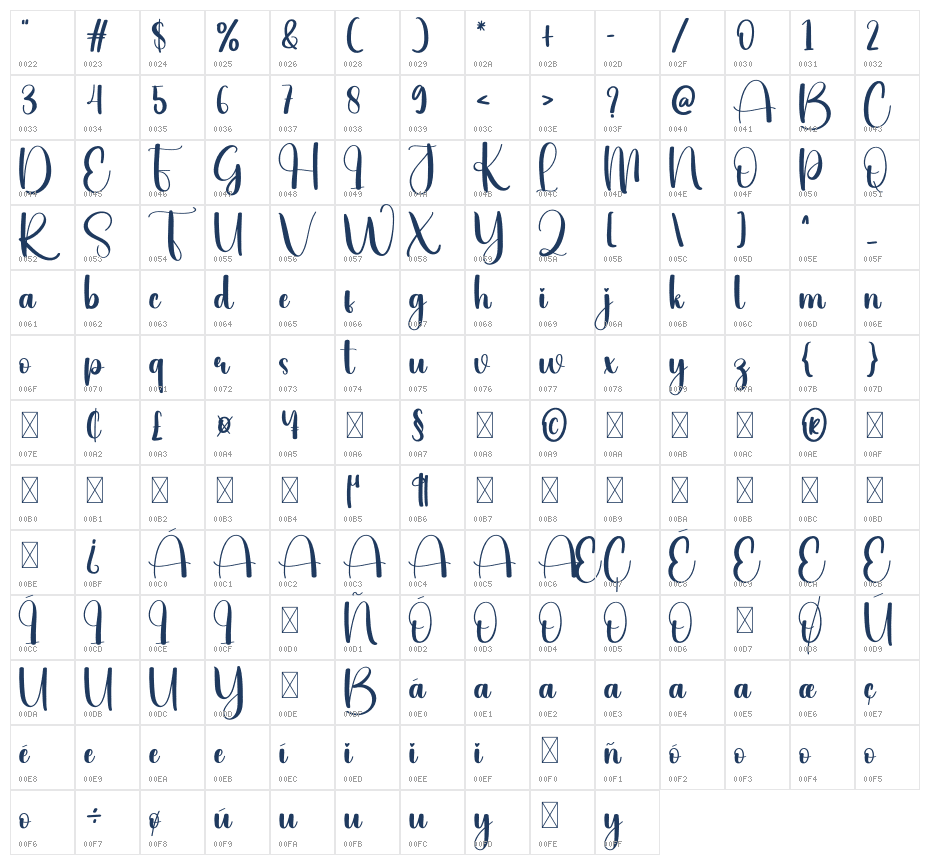 Ruddy Face Character Map