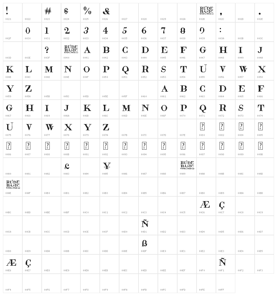 Rude Basic Character Map