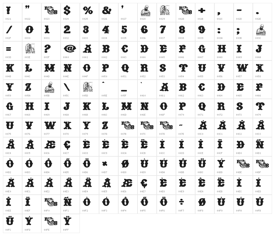 Rude Biker Character Map