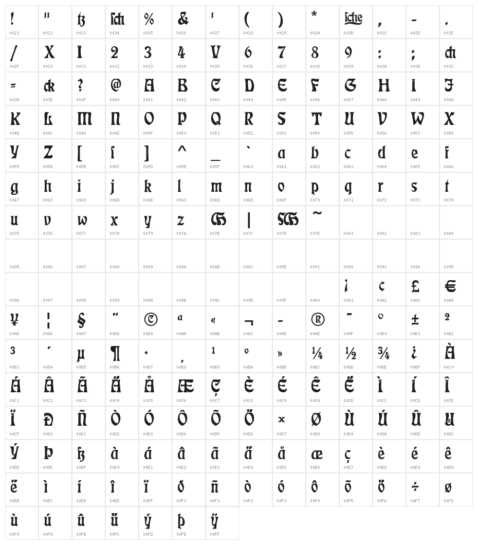 Rudelsberg Alternate Character Map