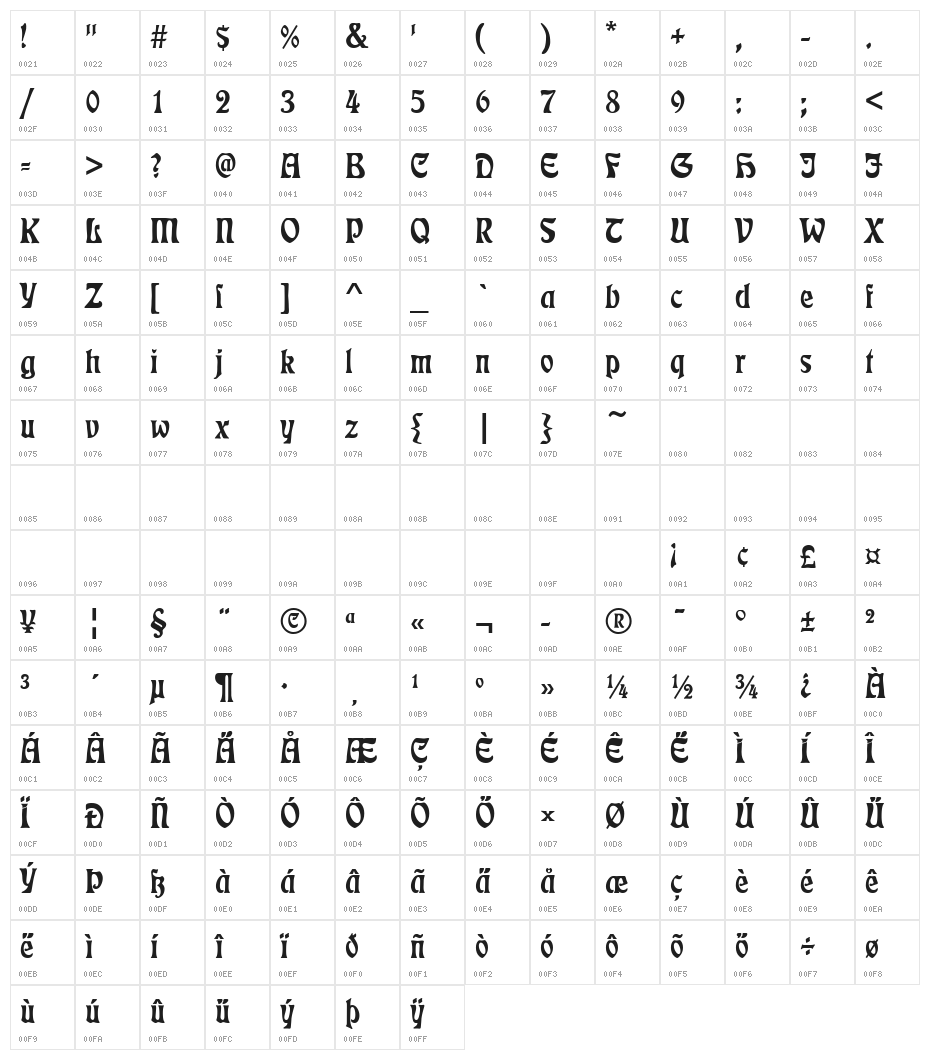 Rudelsberg Character Map