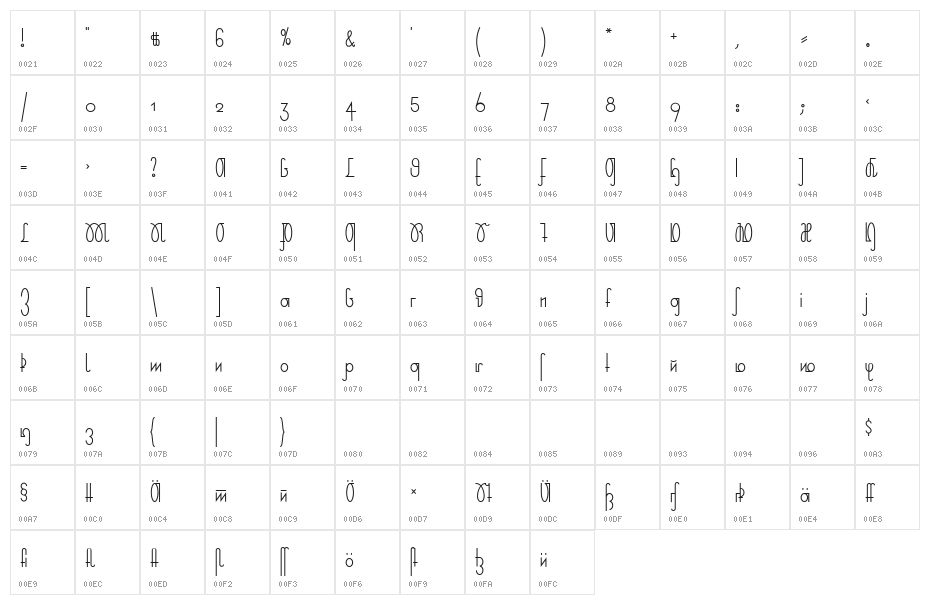 Rudelskopf deutsch Aufrecht Character Map