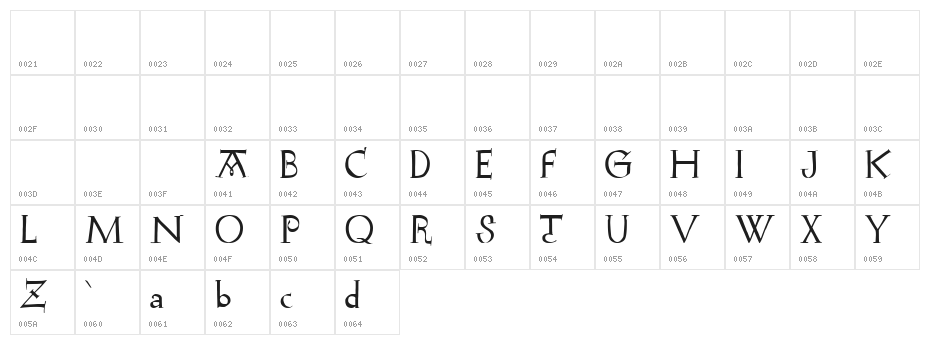Rudolfo Character Map