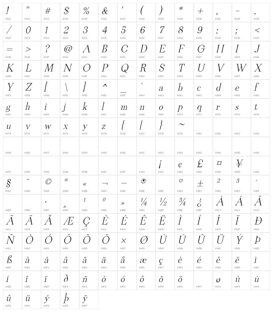 Rudolphin Oblique Character Map