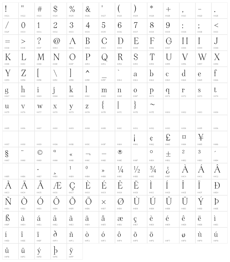 Rudolphin Character Map