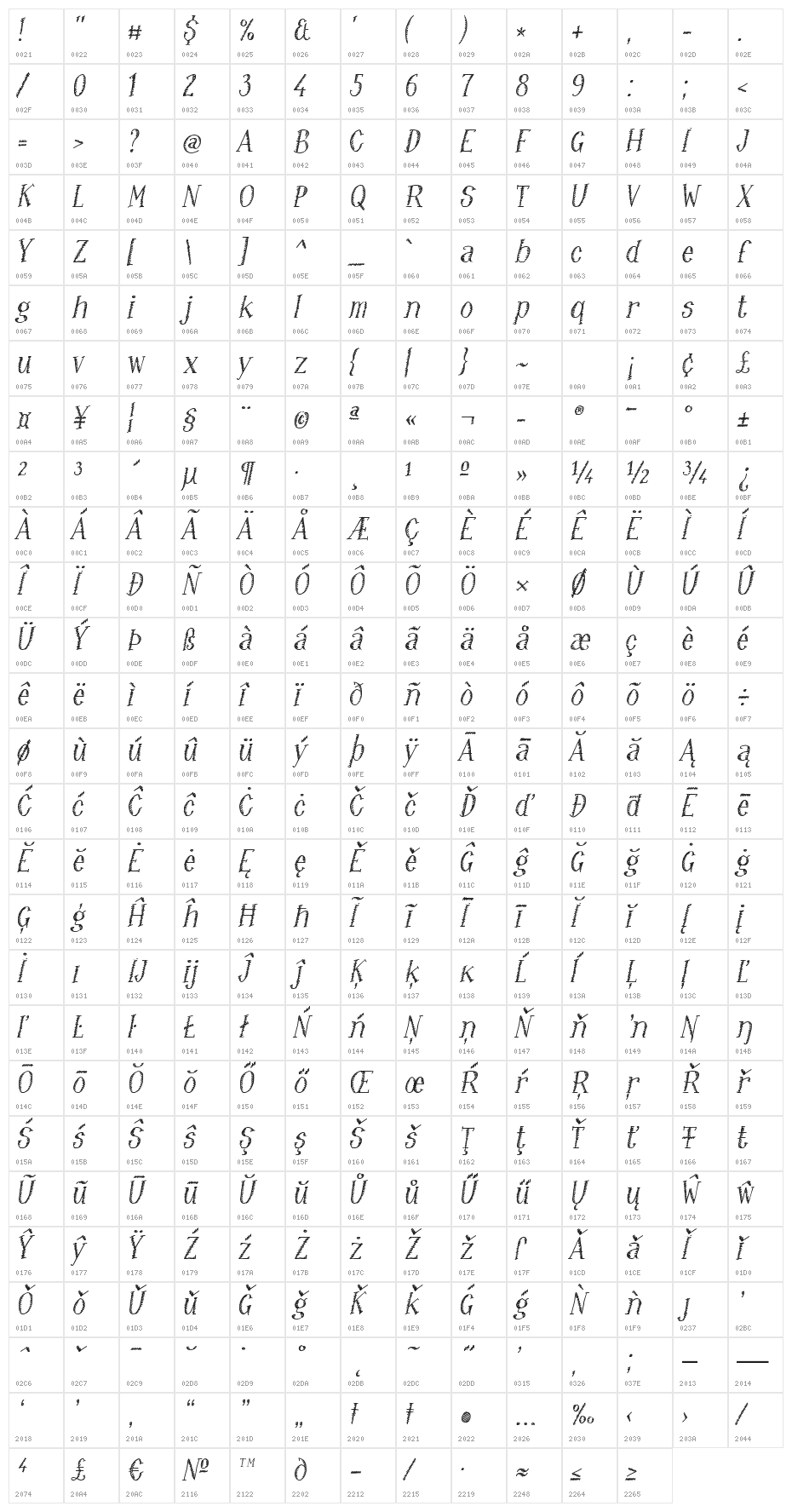 Ruffiano & Loseri Character Map