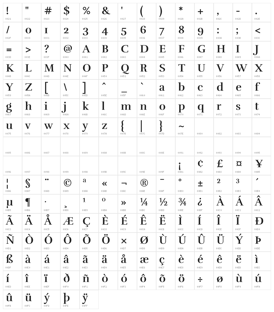 Rufina Bold Character Map