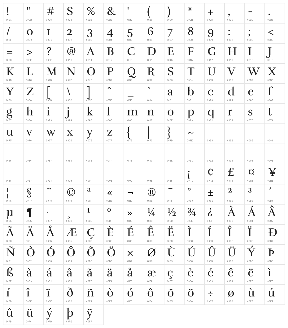 Rufina Character Map