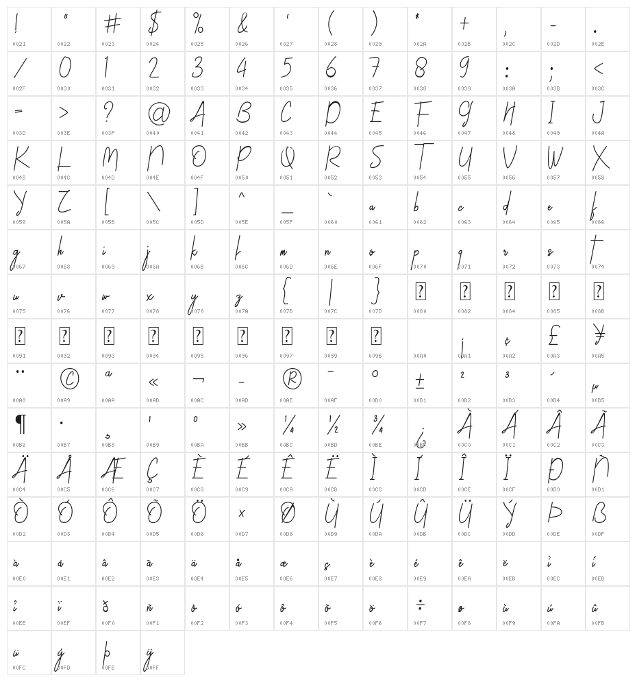 Rufino Character Map